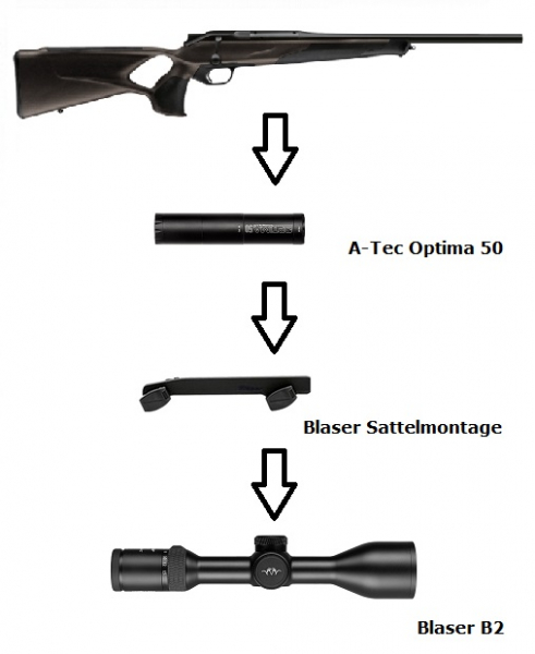 Blaser R8 Professional Success + Blaser B2 2,5-15x56 iC S + Montage + Schalldämpfer + ... / Komplettpaket