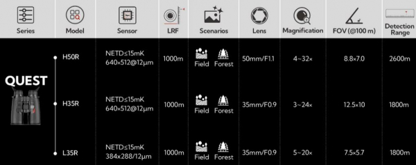 Nocpix Quest L35R Wärmebildfernglas / Wärmebildgerät